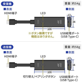 エクステンダー_HDMI(ワイヤレス) サンワサプライ