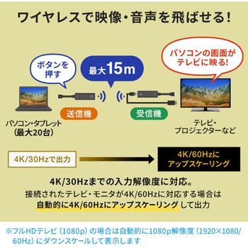 エクステンダー_HDMI(ワイヤレス)-USB TypeC接続_送信機のみ サンワサプライ
