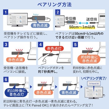 エクステンダー_HDMI(ワイヤレス)-USB TypeC接続_送信機のみ サンワサプライ