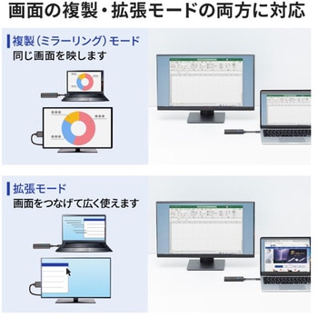 エクステンダー_HDMI(ワイヤレス)-USB TypeC接続_送信機のみ サンワサプライ