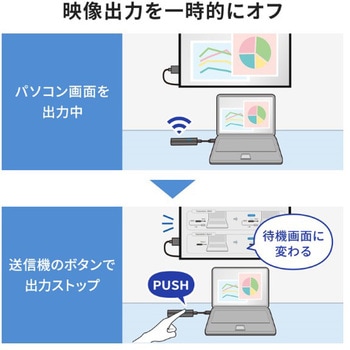 エクステンダー_HDMI(ワイヤレス)-USB TypeC接続_送信機のみ サンワサプライ