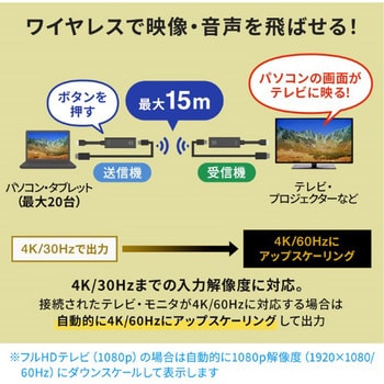 VGA-EXWHD12TX エクステンダー_HDMI(ワイヤレス)_送信機のみ 1個 VGA-EXWHD12TX エクステンダー_HDMI(ワイヤレス)_送信機のみ 1個