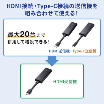 エクステンダー_HDMI(ワイヤレス)_送信機のみ サンワサプライ