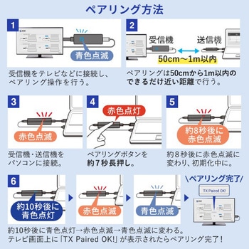 エクステンダー_HDMI(ワイヤレス)_送信機のみ サンワサプライ