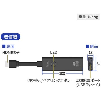 エクステンダー_HDMI(ワイヤレス)_送信機のみ サンワサプライ