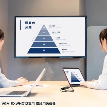 エクステンダー_HDMI(ワイヤレス)_送信機のみ サンワサプライ