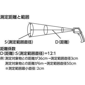 放射温度計 レーザーポイント機能付 シンワ測定