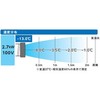 スポットエアコン 単相100V首振り機能無 (ドレンレスタイプ) TRUSCO