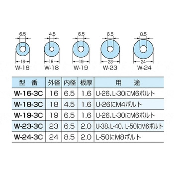 ワッシャー カメダデンキ