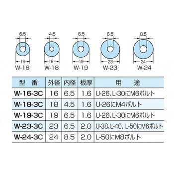 ワッシャー カメダデンキ
