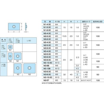 角ナット カメダデンキ