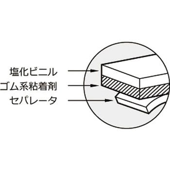 J3821 室内用 ラインテープ A型 1巻 ニトムズ 【通販サイトMonotaRO】