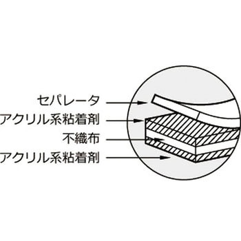 J0990 ポリエチレンポリプロピレン用 超強力両面テープ No.5015 1巻