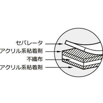 J0980 塩化ビニル用 超強力両面テープ No.501MN 1巻 ニトムズ 【通販