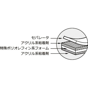 J0970 一般材料用 超強力両面テープ No.5711 1巻 ニトムズ 【通販