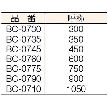 BC-0760 ボルトクリッパ 1本 MCC(松阪鉄工所) 【通販サイトMonotaRO】