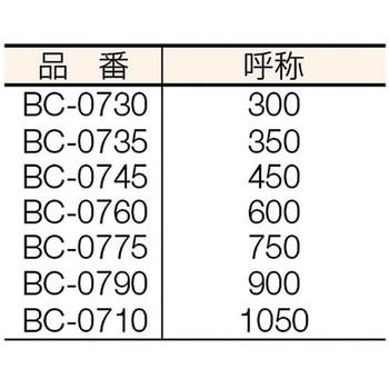 ボルトクリッパ MCC(松阪鉄工所)