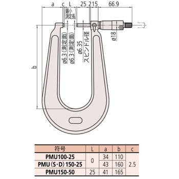 PMU150-25 U字形鋼板マイクロメータ 1台 ミツトヨ(Mitutoyo) 【通販