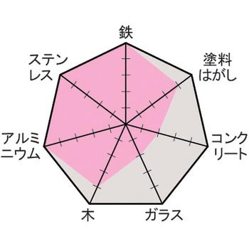 メガブライトホイル (直径60×幅25mm) イチグチ