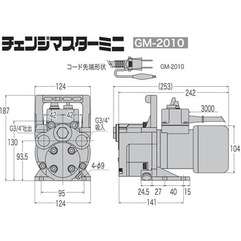 高粘度油用モーターポンプ チェンジマスター GMシリーズ 工進 油用