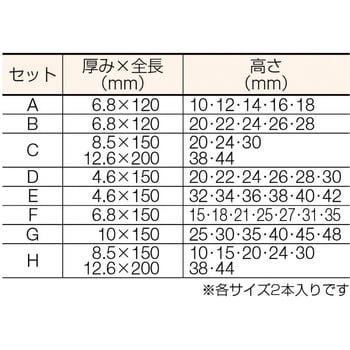 【購入安心】フジツール FUJI TOOL スチールパラレル SP-100 精密平行台 工具管理4R0613D 基準器、ゲージ