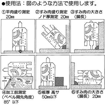 NWG-94 溶接開先ゲージ 1個 フジツール 【通販モノタロウ】