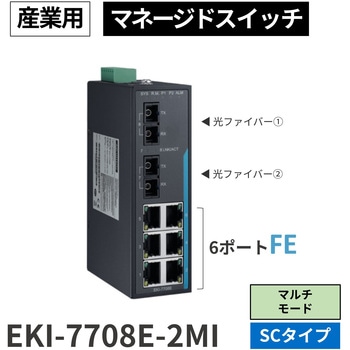 【SCタイプ/光ファイバーポート対応】産業用マネージド・イーサネットスイッチ Advantech(アドバンテック)
