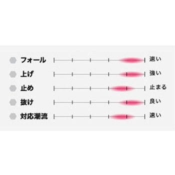 SFC エスレジェンド 210g シーフロアコントロール