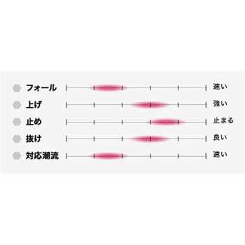 SFC アビス 320g シーフロアコントロール
