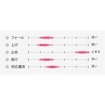 01.シルバー SFC クランキー 260g シーフロアコントロール 01