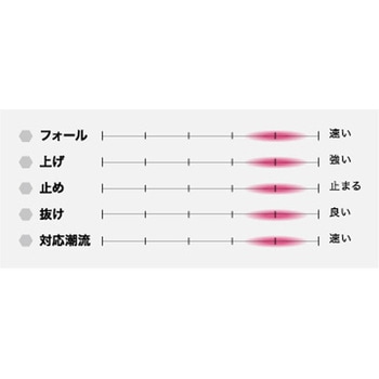 SFC メサイヤ セミロング 270g シーフロアコントロール