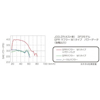 548-0089380 GPRJ[{_E}t[(M1) KITACO 03403225
