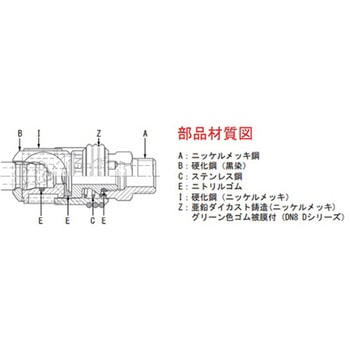 1/4インチ 雌ネジエアーカプラーソケット エスコ