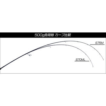 オーシャングレイブ サワラ オーパデザイン