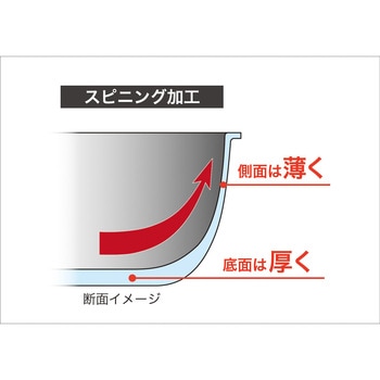 富来パン フライパン hokua(北陸アルミニウム)