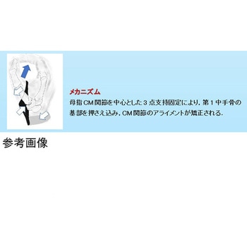 親指のCM関節サポーター MKシリーズ メディカルプロジェクト