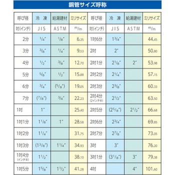 [1/4インチ - 5/8インチ]5本組バーセージングツール エスコ