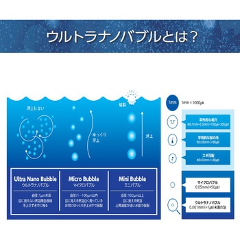 家中丸ごとシリーズ WHOLE IN ONE