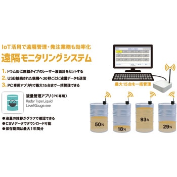 200Lドラム缶・樹脂ドラム缶・IBCコンテナ対応 レーザー式液面計 無線タイプ専用親機 アクアシステム