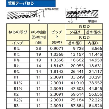 1/8インチ ステンレス ミニボールバルブ エスコ