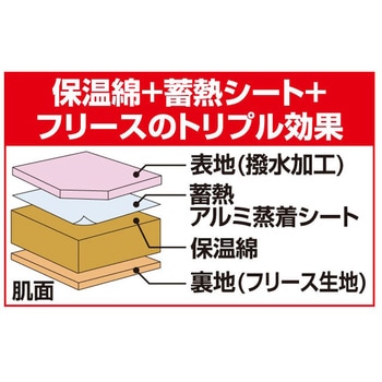 あったか5WAYトリプルウォーム寝袋 ファミリー・ライフ