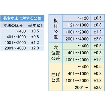 【オーダー】Z型ブラケット 3穴 ノーブランド