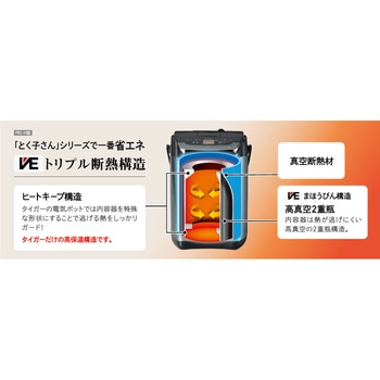 蒸気レスVE電気まほうびん<とく子さん> タイガー魔法瓶