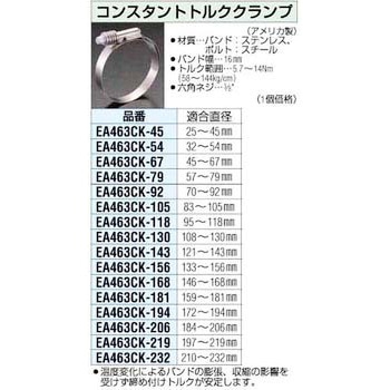 25-45mm コンスタント.トルクククランプ エスコ