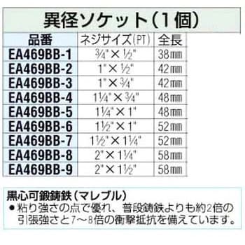 個人宅配送不可】エスコ EA164FB-234 直送 1”DR／ 2・ 9／16