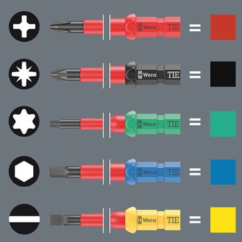 差替式クラフトフォームコンパクト VDE ビッグパック 1 Wera