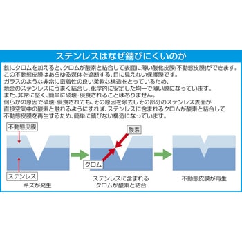 145mm ステンレス製精密ハサミ [先曲] エスコ