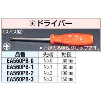 (+)ドライバー エスコ