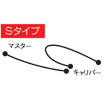 CBR600RR BUILD A LINE(ビルドアライン)