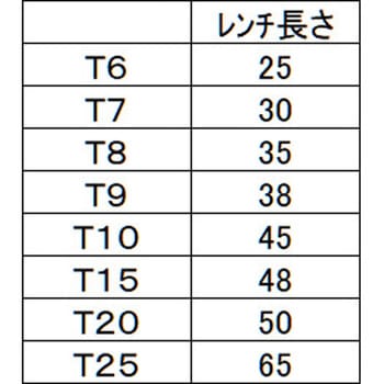 [T6-T25] [ヘックスローブ]レンチセット エスコ